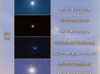 6월의 관측대상