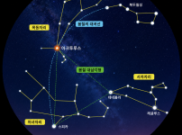 봄철 대삼각형