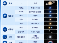 가을의 관측대상