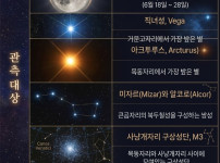 6월의 관측대상